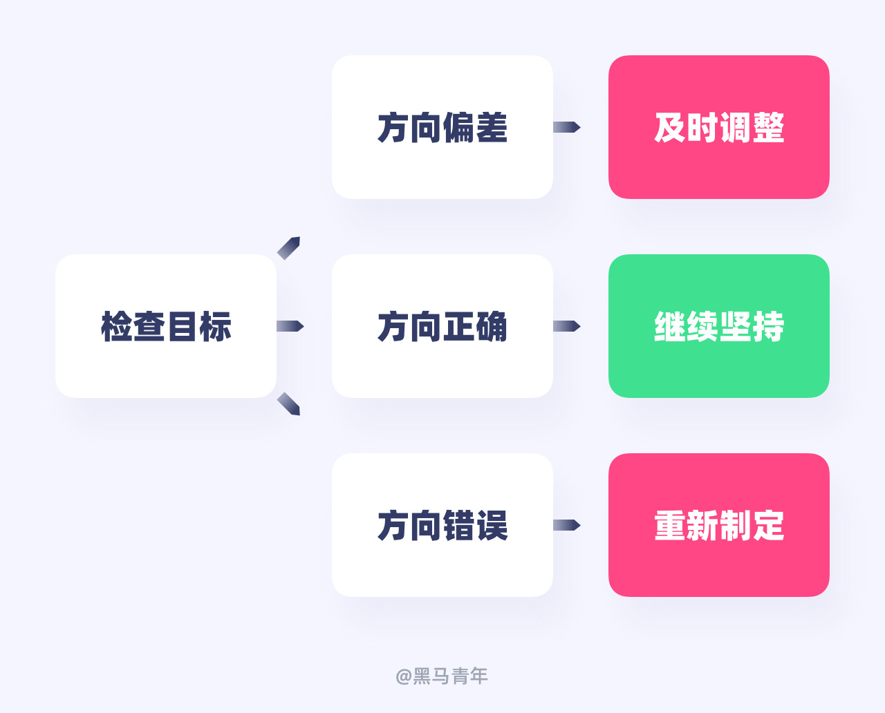 你今年的设计目标完成了吗？