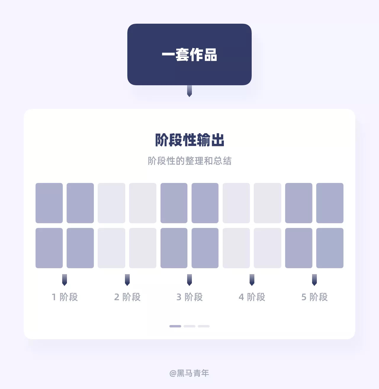 你今年的设计目标完成了吗？