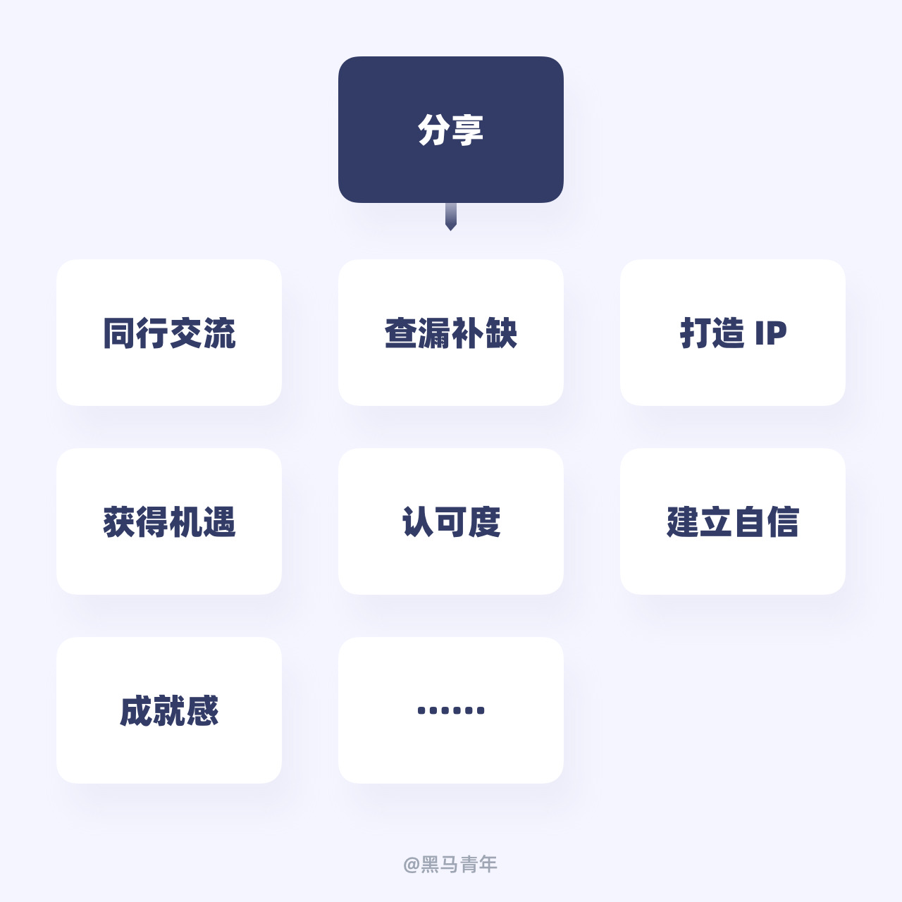 你今年的设计目标完成了吗？