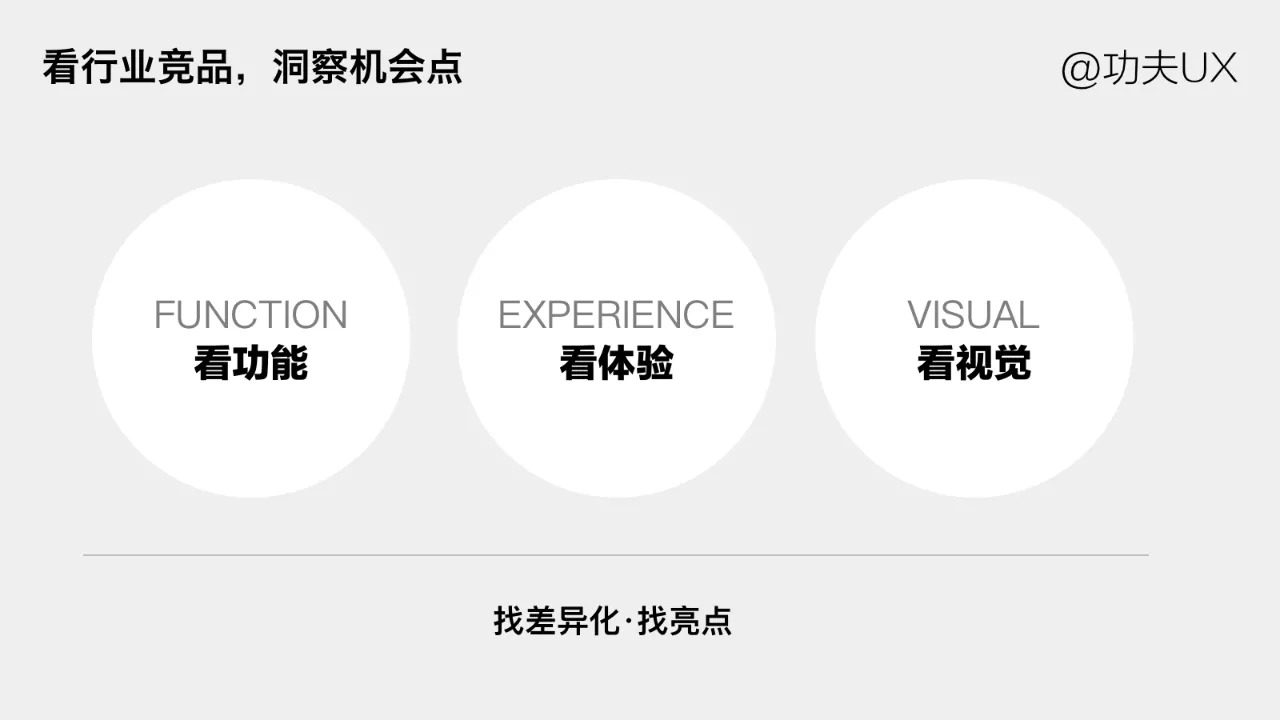 做设计改版前,如何准确洞察产品问题?