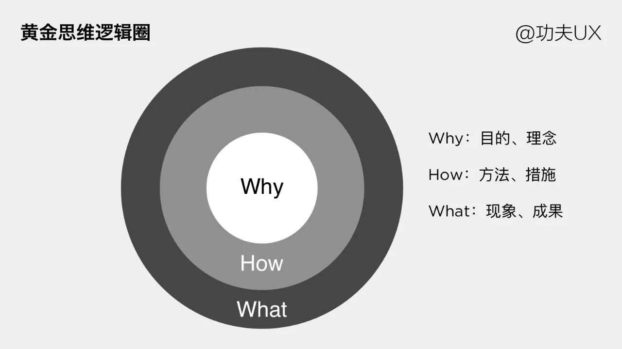 没想到,还可以这样讲方案,太牛了!