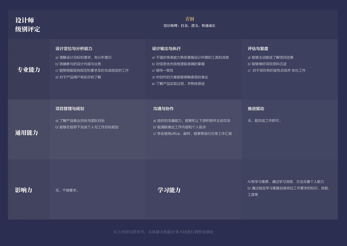 揭秘5种大厂职级评定，看看自己到哪个级别了！