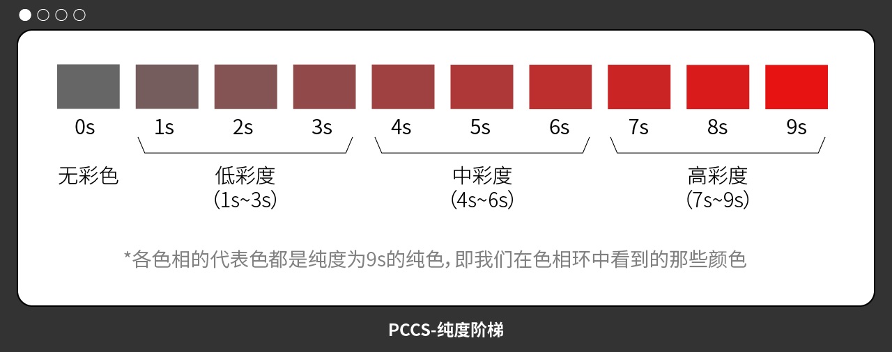 配色找不到感觉?这个PCCS色彩体系帮你从根本上解决!