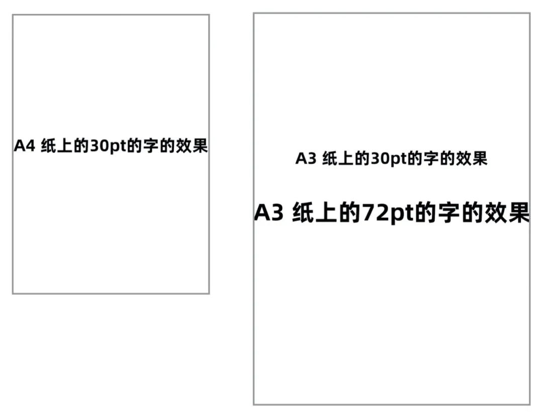 px、pt、dp 傻傻分不清楚?聊聊交互设计中的这些单位!