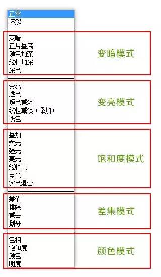 一篇文章帮你认识22种PS混合模式（建议收藏）