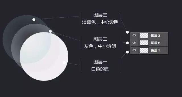 巧用PS制作创意热带水球效果