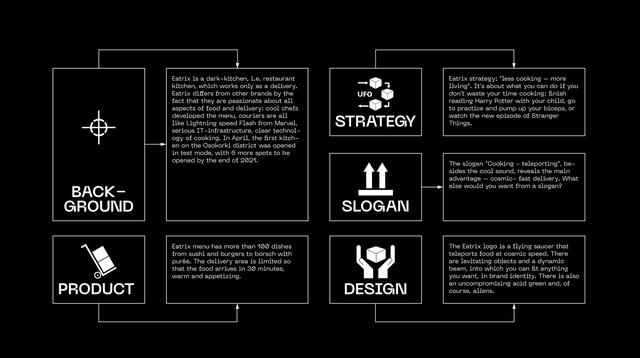 几款特点鲜明的创意品牌VI包装设计灵感