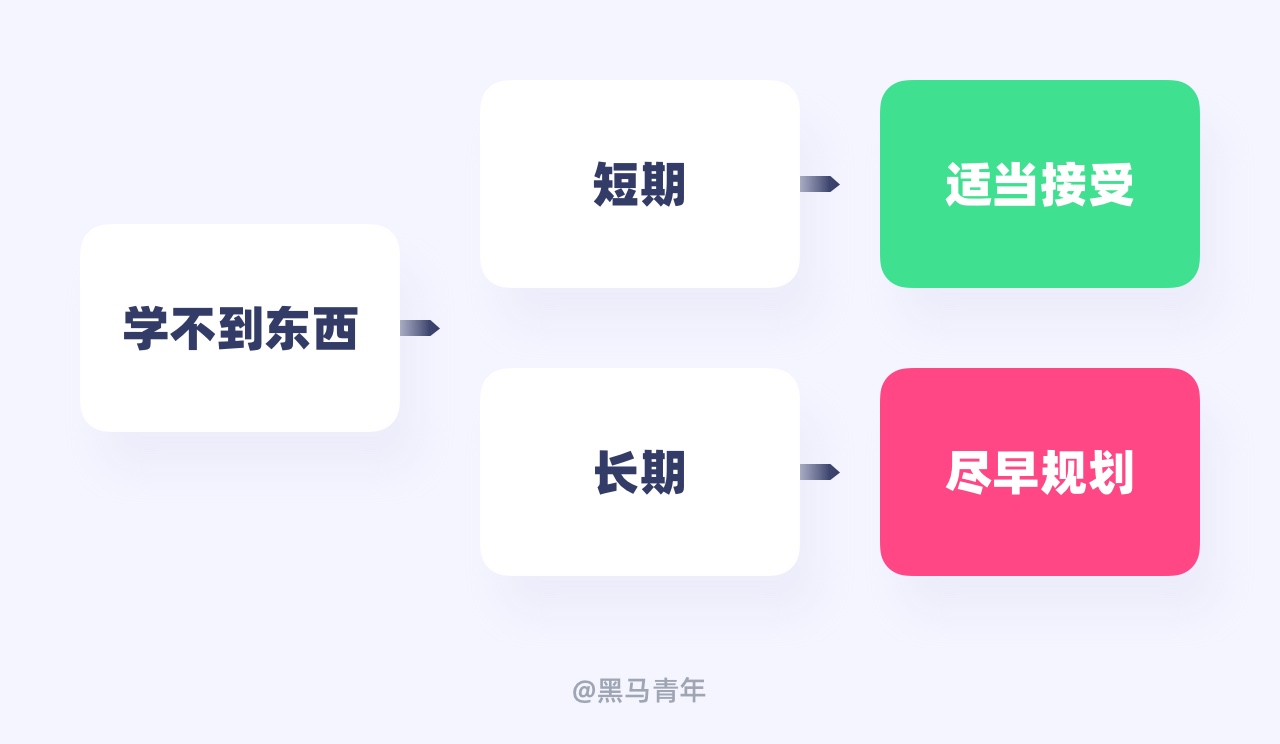 工作中学不到东西怎么办？我总结了7个方法！