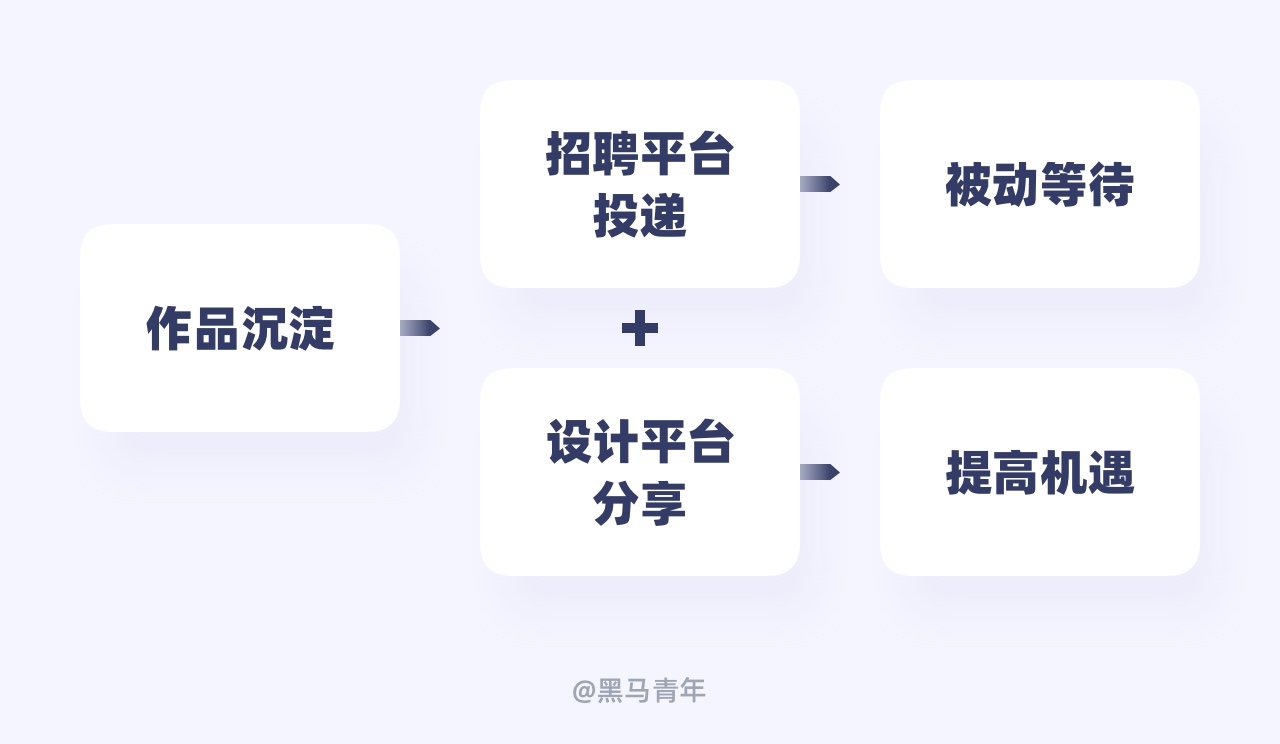工作中学不到东西怎么办？我总结了7个方法！
