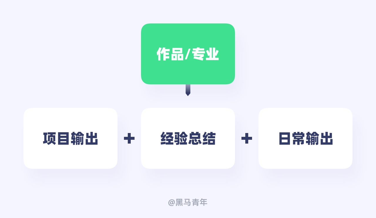 工作中学不到东西怎么办？我总结了7个方法！