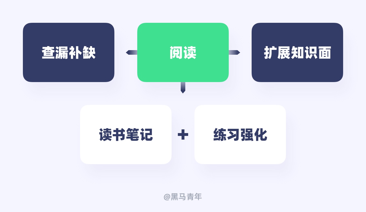 工作中学不到东西怎么办？我总结了7个方法！