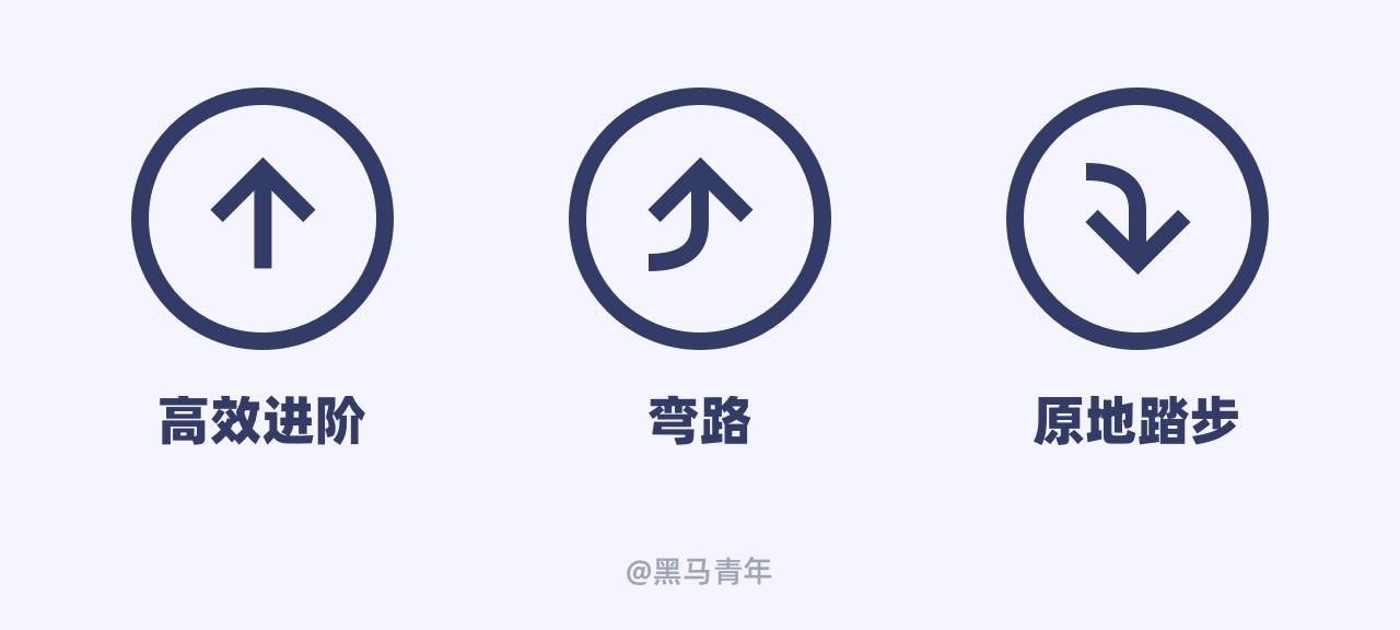 工作中学不到东西怎么办？我总结了7个方法！