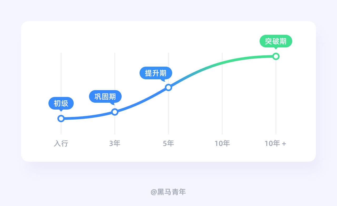 工作中学不到东西怎么办？我总结了7个方法！