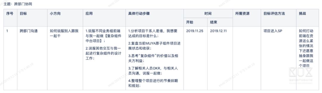 推进项目遇到困难，如何说服别人跟我一起干？