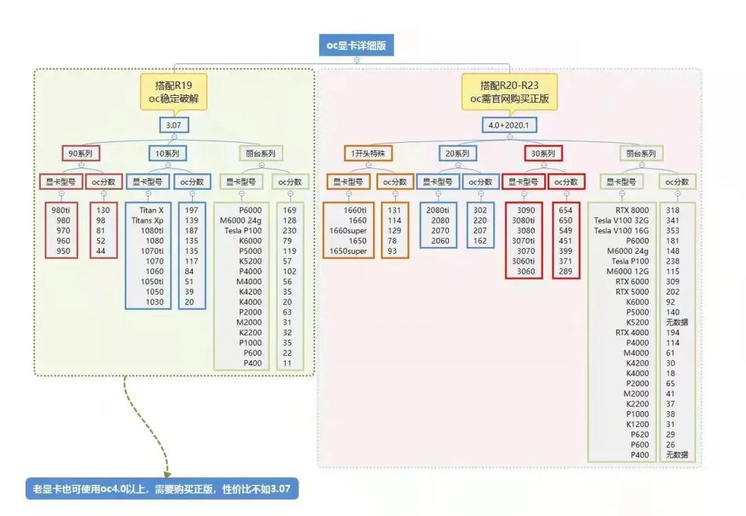 干货：OC常见错误弹窗解决方案（共14种弹窗），强烈推荐收藏！