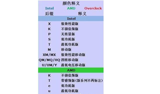 笔记本型号字母分别代表什么意思