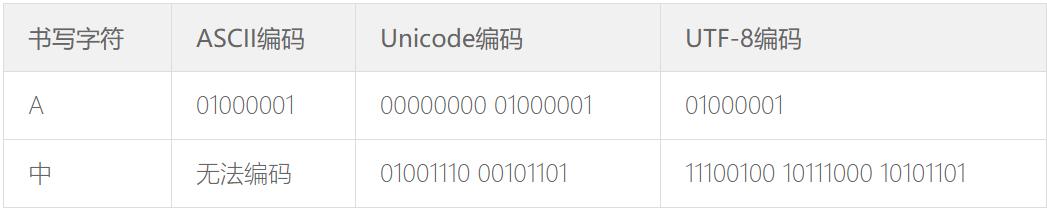 字符串是什么意思（python字符串详解）