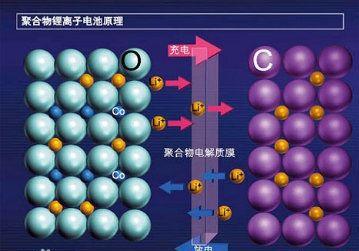 笔记本电脑可以一直插着电源吗?（电脑一直插着电源对电池有什么影响）