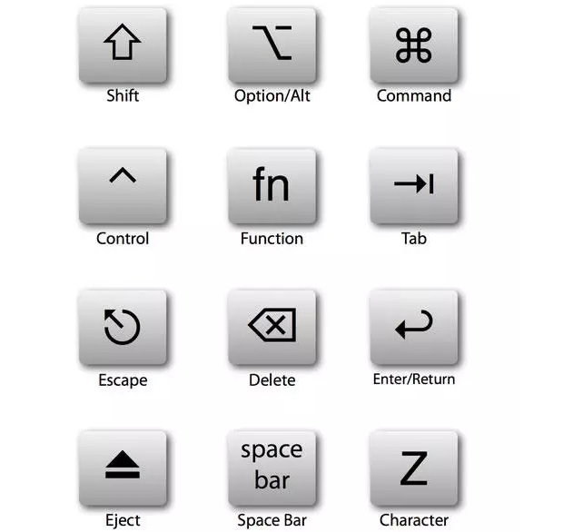 苹果电脑快捷键使用 Mac快捷键大全详细介绍