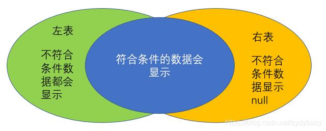 如何用mysql建立数据库（MySQL数据库基础知识及优化）