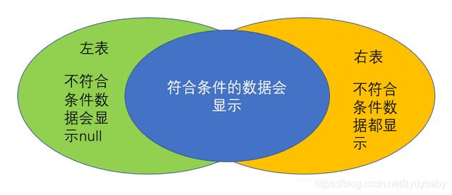 如何用mysql建立数据库（MySQL数据库基础知识及优化）