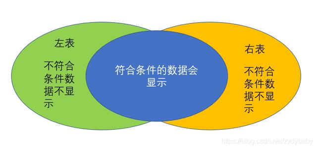 如何用mysql建立数据库（MySQL数据库基础知识及优化）