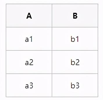 如何用mysql建立数据库（MySQL数据库基础知识及优化）