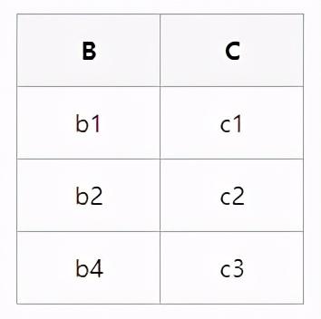 如何用mysql建立数据库（MySQL数据库基础知识及优化）