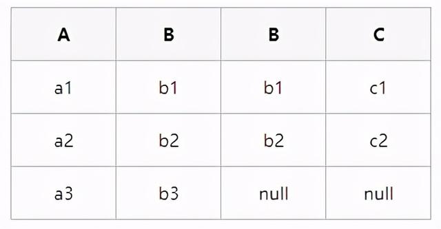 如何用mysql建立数据库（MySQL数据库基础知识及优化）
