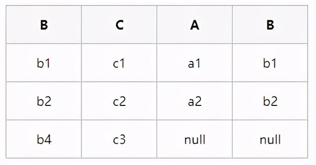 如何用mysql建立数据库（MySQL数据库基础知识及优化）