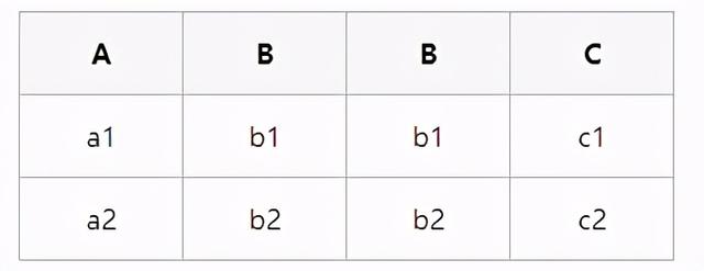 如何用mysql建立数据库（MySQL数据库基础知识及优化）