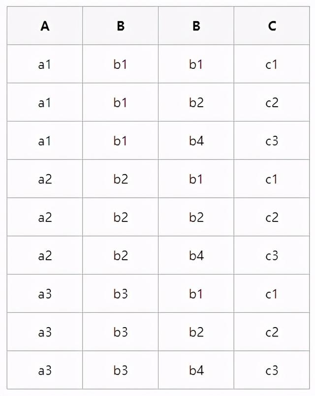 如何用mysql建立数据库（MySQL数据库基础知识及优化）