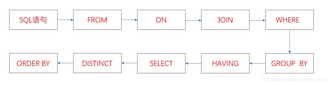 如何用mysql建立数据库（MySQL数据库基础知识及优化）