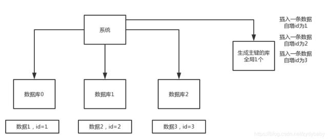 如何用mysql建立数据库（MySQL数据库基础知识及优化）