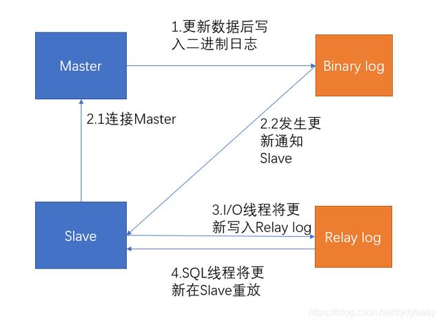 如何用mysql建立数据库（MySQL数据库基础知识及优化）
