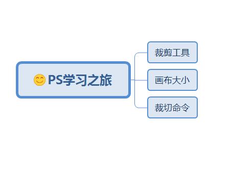PS如何裁剪图片(怎样用ps裁剪自己想要的照片尺寸)