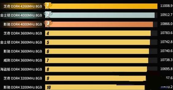 笔记本内存多大比较好(电脑内存条用多大的合适)