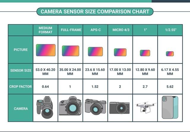如果只用手机拍照 能够学好摄影吗