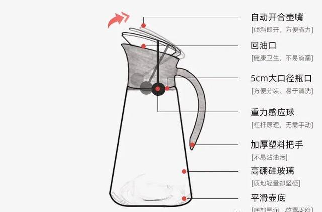 看这些创意产品设计，巧妙又方便