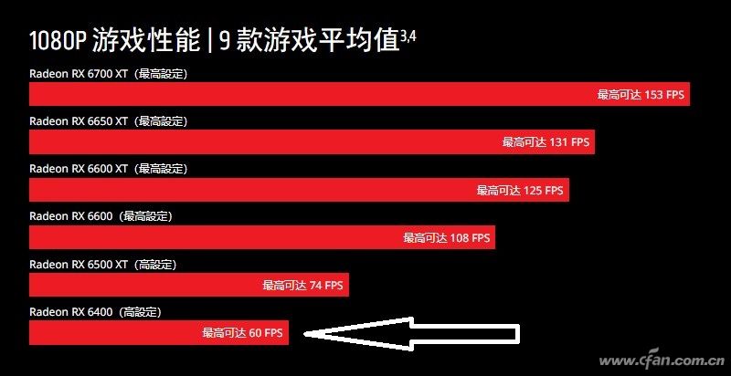 电老虎出笼 显卡功耗排行