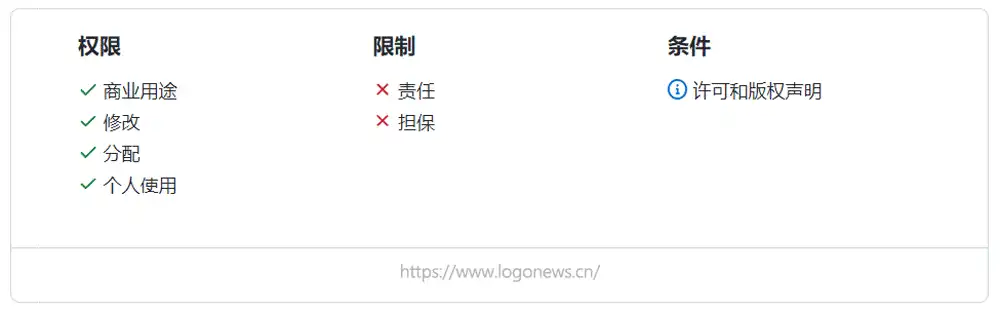 微软表情首次开放下载,1545个表情均可商用!