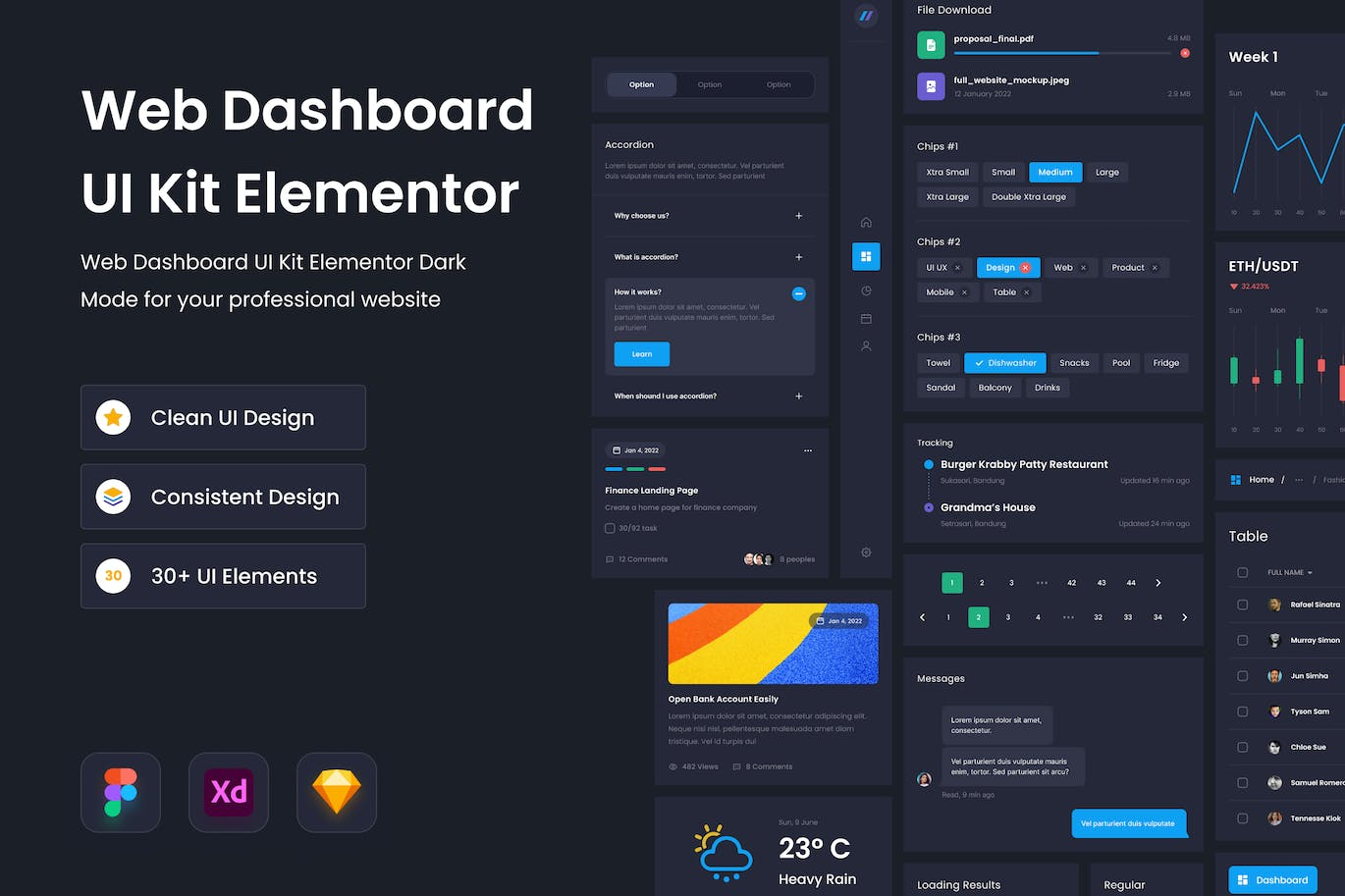 设计精致的黑色网页后台管理UI Kit素材包