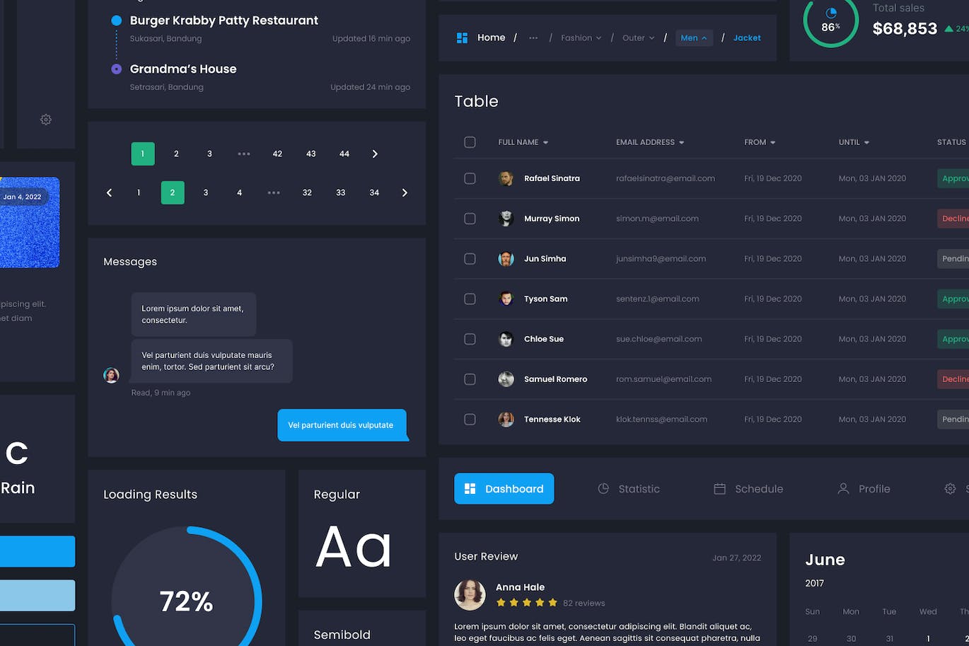设计精致的黑色网页后台管理UI Kit素材包
