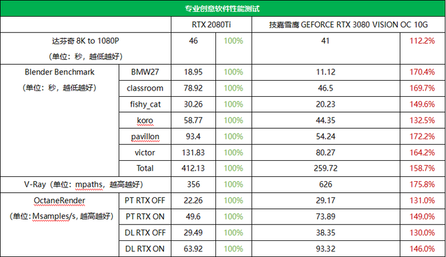 做效果图用什么显卡好(做效果图什么显卡适合)
