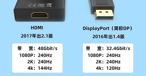 dp接口和hdmi接口哪个好