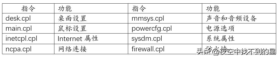 快捷键简介和高效操作计算机的技巧