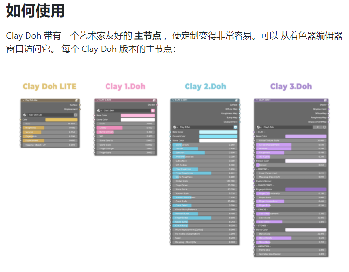 Blender节点黏土材质素材