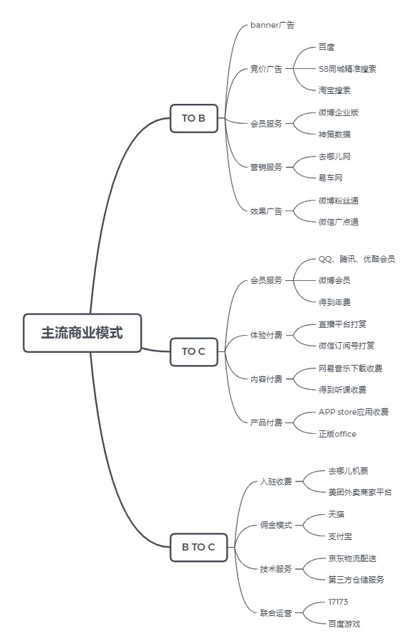 小心成为设计机器!高级设计师都应该掌握的4种思维方式