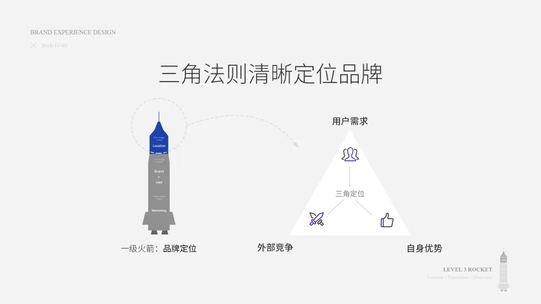 小心成为设计机器!高级设计师都应该掌握的4种思维方式