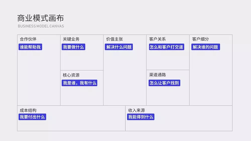 小心成为设计机器!高级设计师都应该掌握的4种思维方式